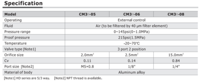 CM3HD08BT CM3 SERIES DOUBLE SELECTOR TYPE<BR>COMPACT 3 WAY 2 POSITION N.C. , 1/4" NPT PORTS BLACK SELECTOR,